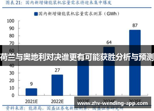 荷兰与奥地利对决谁更有可能获胜分析与预测