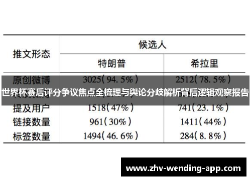 世界杯赛后评分争议焦点全梳理与舆论分歧解析背后逻辑观察报告