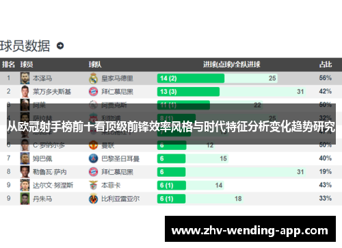 从欧冠射手榜前十看顶级前锋效率风格与时代特征分析变化趋势研究