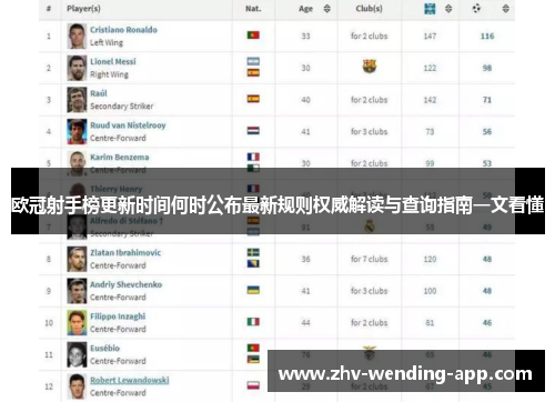 欧冠射手榜更新时间何时公布最新规则权威解读与查询指南一文看懂