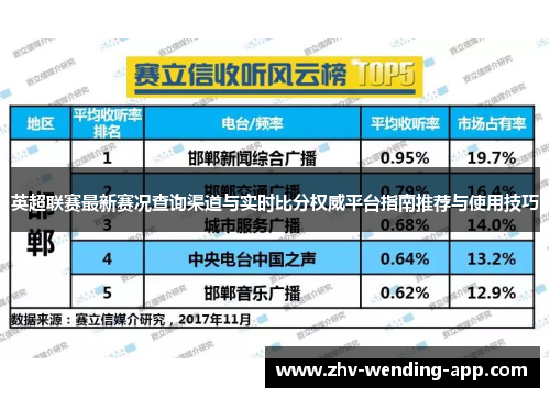 英超联赛最新赛况查询渠道与实时比分权威平台指南推荐与使用技巧