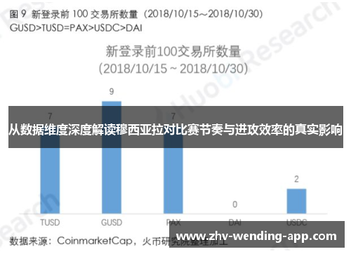 从数据维度深度解读穆西亚拉对比赛节奏与进攻效率的真实影响